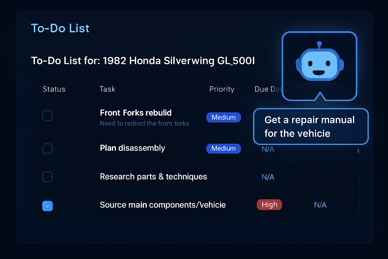 Project Planning Boards